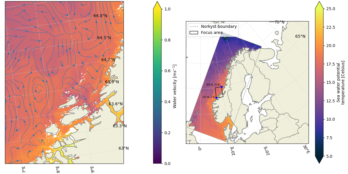 example currentmap