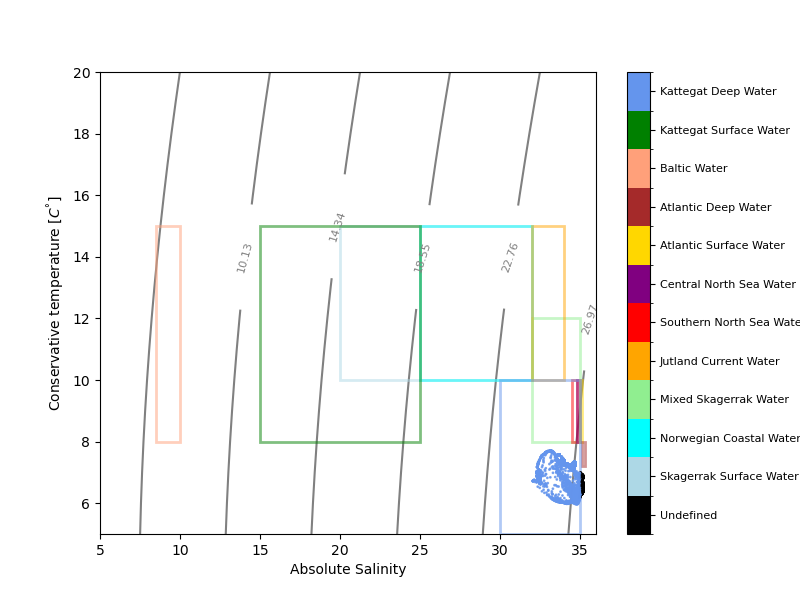 example tsdiagram