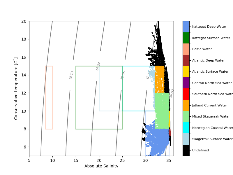 example tsdiagram