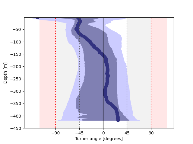 example turnerangle