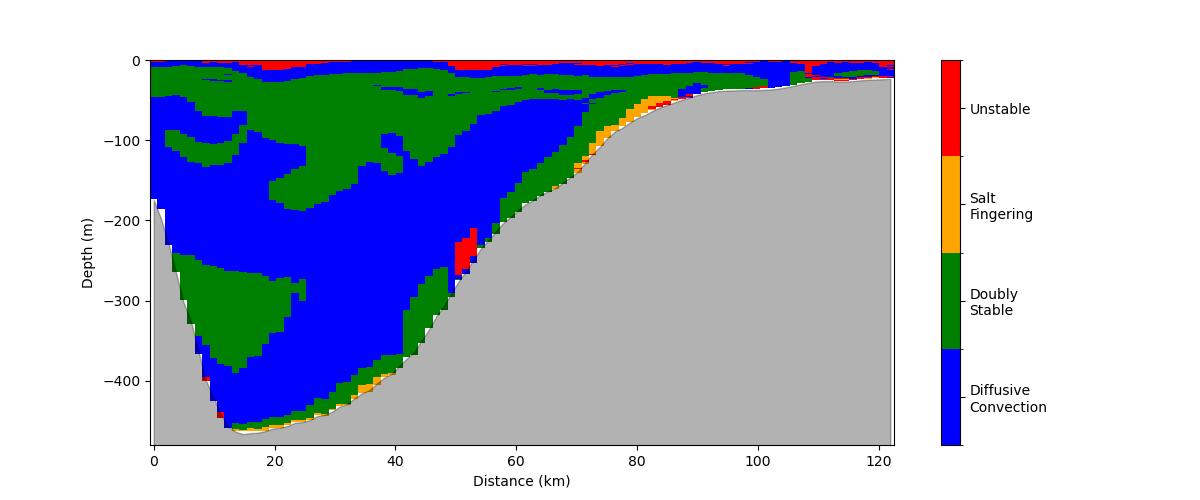 example turnerangle